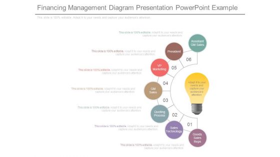 Financing Management Diagram Presentation Powerpoint Example