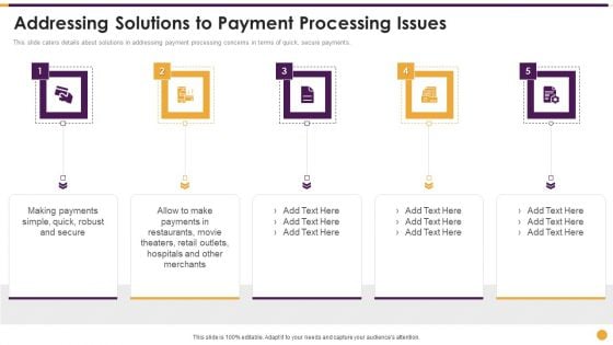 Financing Payment Processing Addressing Solutions To Payment Processing Issues Microsoft PDF