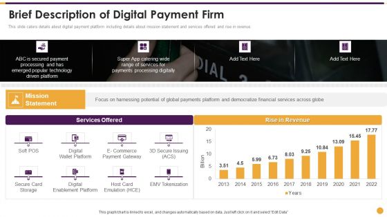 Financing Payment Processing Brief Description Of Digital Payment Firm Designs PDF