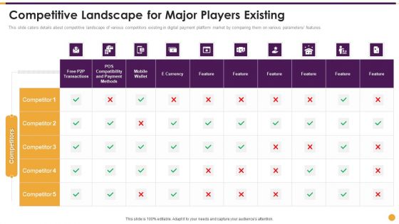 Financing Payment Processing Competitive Landscape For Major Players Existing Rules PDF Financing Payment Processing Competitive Landscape For Major Players Existing Rules PDF