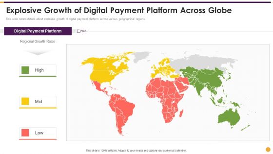 Financing Payment Processing Explosive Growth Of Digital Payment Platform Across Globe Background PDF