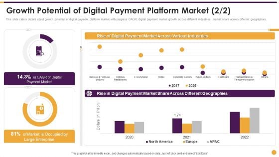 Financing Payment Processing Growth Potential Of Digital Payment Platform Market Icons PDF