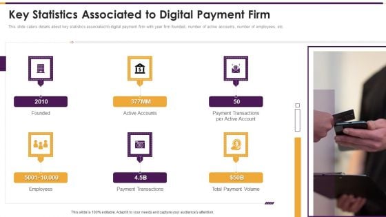 Financing Payment Processing Key Statistics Associated To Digital Payment Firm Icons PDF