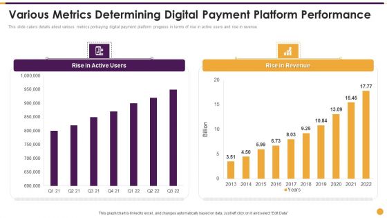 Financing Payment Processing Various Metrics Determining Digital Payment Platform Brochure PDF