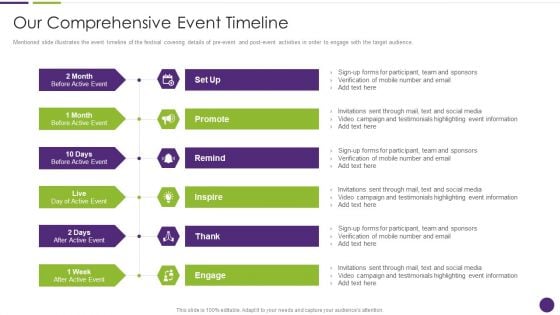 Financing Pitch Deck For Corporate Event Our Comprehensive Event Timeline Topics PDF