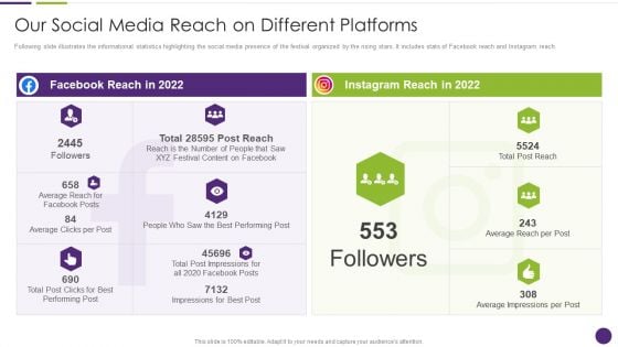 Financing Pitch Deck For Corporate Event Our Social Media Reach On Different Platforms Graphics PDF