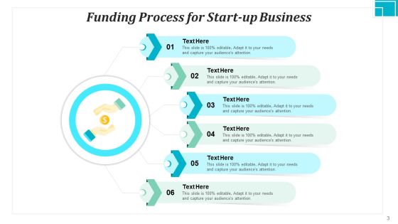Financing Procedure Process Business Ppt PowerPoint Presentation Complete Deck Slide03