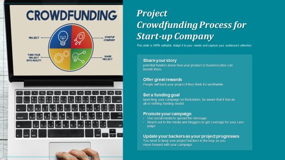 Financing Procedure Process Business Ppt PowerPoint Presentation Complete Deck Slide05