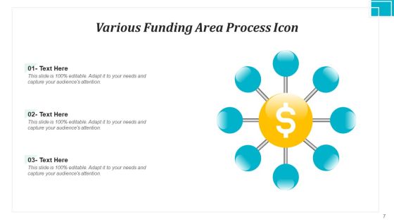 Financing Procedure Process Business Ppt PowerPoint Presentation Complete Deck Slide07