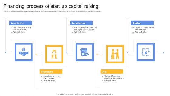 Financing Process Of Start Up Capital Raising Ppt Summary Background PDF