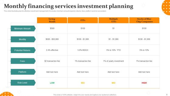 Financing Services Ppt PowerPoint Presentation Complete Deck With Slides