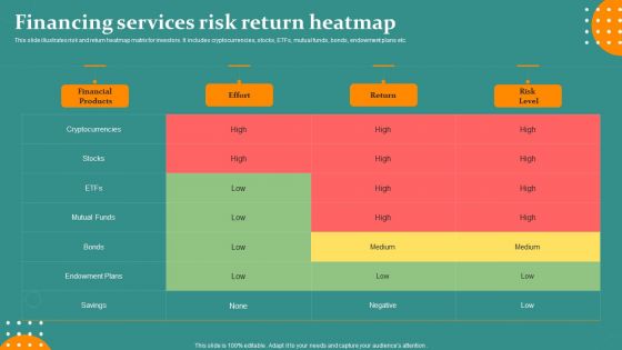 Financing Services Risk Return Heatmap Ppt PowerPoint Presentation Slides Tips PDF