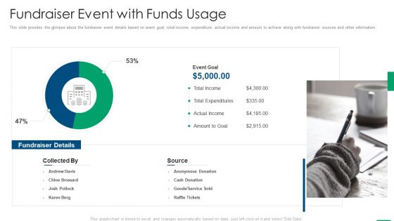 Financing Slides Fundraiser Event With Funds Usage Formats PDF