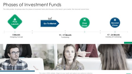 Financing Slides Phases Of Investment Funds Background PDF Financing Slides Phases Of Investment Funds Background PDF