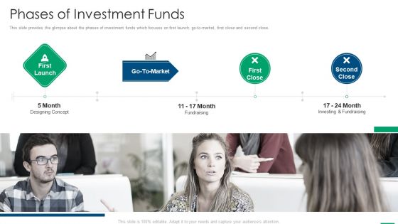 Financing Slides Phases Of Investment Funds Background PDF