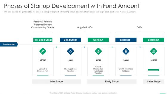 Financing Slides Phases Of Startup Development With Fund Amount Inspiration PDF