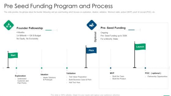 Financing Slides Pre Seed Funding Program And Process Pictures PDF