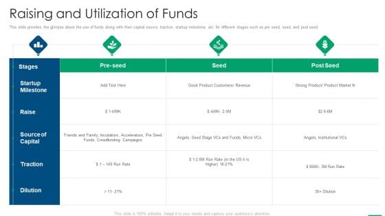 Financing Slides Raising And Utilization Of Funds Infographics PDF