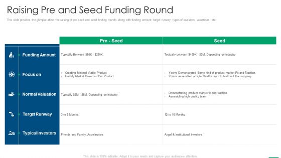 Financing Slides Raising Pre And Seed Funding Round Designs PDF