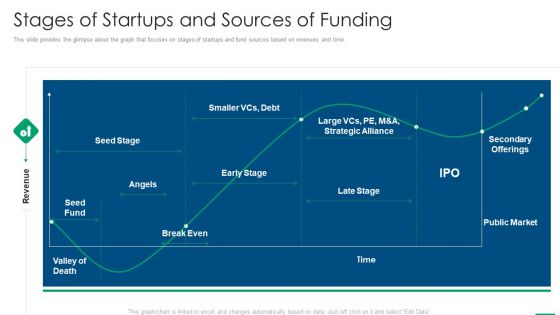 Financing Slides Stages Of Startups And Sources Of Funding Themes PDF