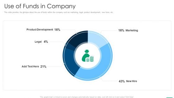 Financing Slides Use Of Funds In Company Microsoft PDF