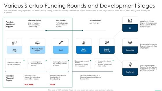 Financing Slides Various Startup Funding Rounds And Development Stages Formats PDF Financing Slides Various Startup Funding Rounds And Development Stages Formats PDF
