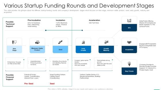 Financing Slides Various Startup Funding Rounds And Development Stages Formats PDF