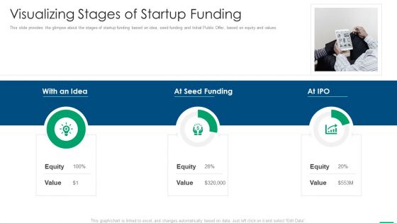 Financing Slides Visualizing Stages Of Startup Funding Summary PDF