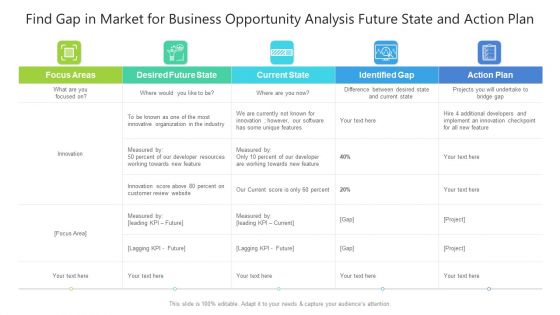 Find Gap In Market For Business Opportunity Analysis Future State And Action Plan Formats PDF