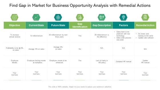 Find Gap In Market For Business Opportunity Analysis With Remedial Actions Clipart PDF