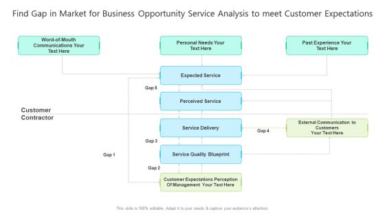 Find Gap In Market For Business Opportunity Service Analysis To Meet Customer Expectations Portrait PDF