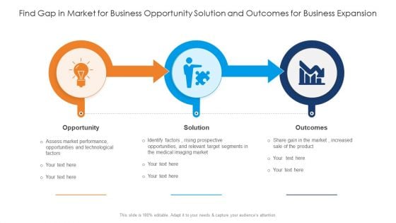 Find Gap In Market For Business Opportunity Solution And Outcomes For Business Expansion Pictures PDF