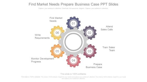 Find Market Needs Prepare Business Case Ppt Slides