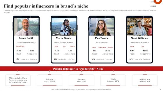 Find Popular Influencers In Brands Niche Guidelines PDF