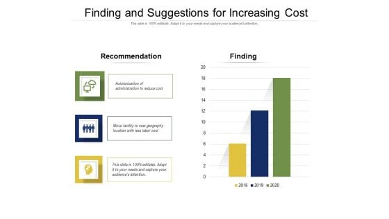 Finding And Suggestions For Increasing Cost Ppt PowerPoint Presentation Ideas Outline PDF