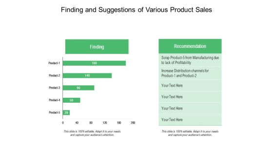 Finding And Suggestions Of Various Product Sales Ppt PowerPoint Presentation Slides Themes PDF