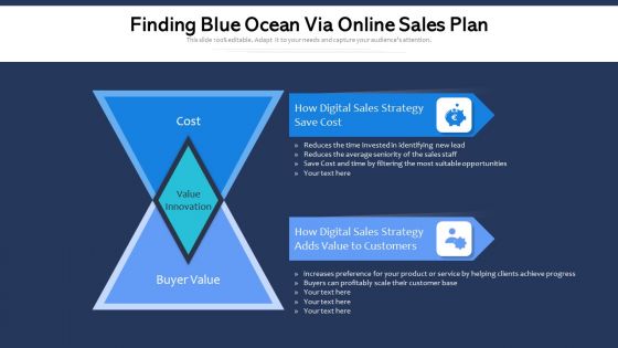 Finding Blue Ocean Via Online Sales Plan Ppt Powerpoint Presentation Icon Files PDF