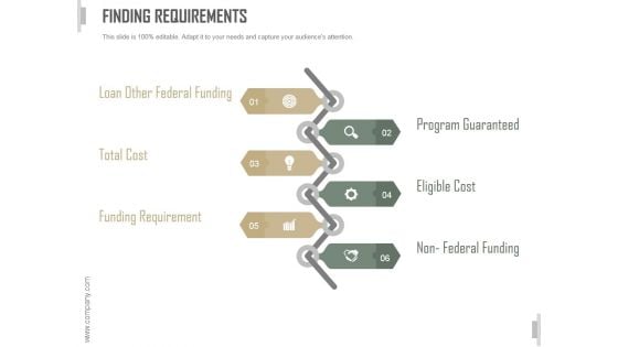 Finding Requirements Ppt PowerPoint Presentation Infographic Template