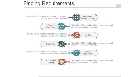 Finding Requirements Ppt PowerPoint Presentation Show
