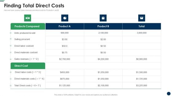 Finding Total Direct Costs Cost Sharing And Exercisebased Costing System Diagrams PDF