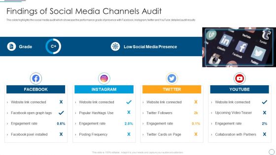 Findings Of Social Media Channels Audit Formats PDF