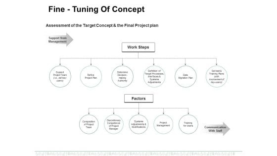 Fine Tuning Of Concept Ppt PowerPoint Presentation File Graphics Template Fine Tuning Of Concept Ppt PowerPoint Presentation File Graphics Template