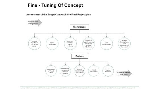 Fine Tuning Of Concept Ppt PowerPoint Presentation File Graphics Template