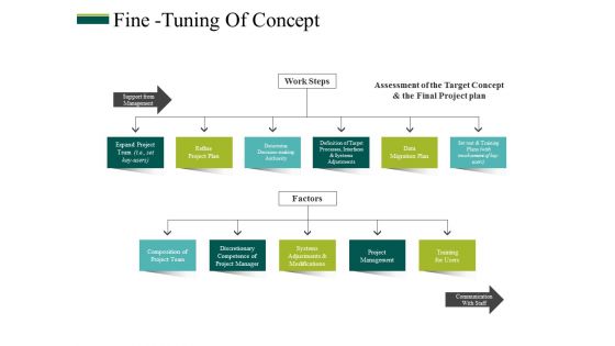 Fine Tuning Of Concept Ppt PowerPoint Presentation Icon Show