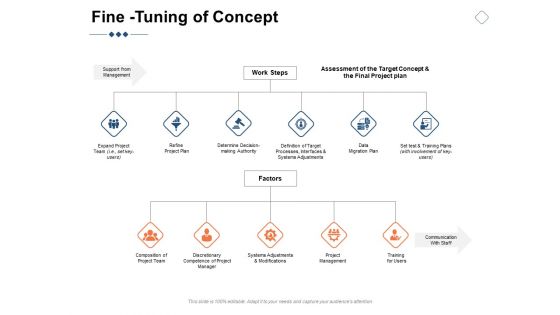 Fine Tuning Of Concept Ppt PowerPoint Presentation Inspiration Information