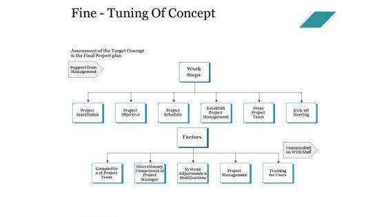 Fine Tuning Of Concept Ppt PowerPoint Presentation Professional Topics