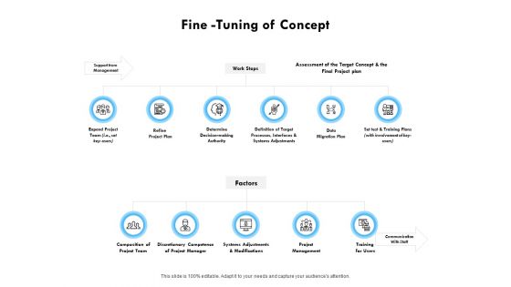 Fine Tuning Of Concept Ppt PowerPoint Presentation Samples