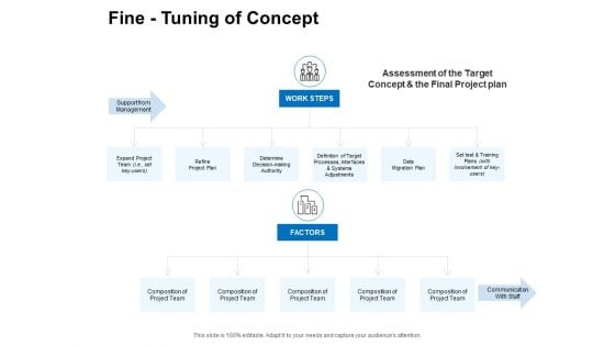Fine Tuning Of Concept Ppt PowerPoint Presentation Slides Example Topics Fine Tuning Of Concept Ppt PowerPoint Presentation Slides Example Topics