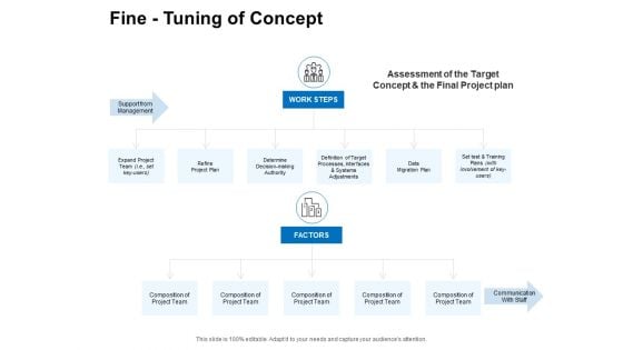 Fine Tuning Of Concept Ppt PowerPoint Presentation Slides Example Topics