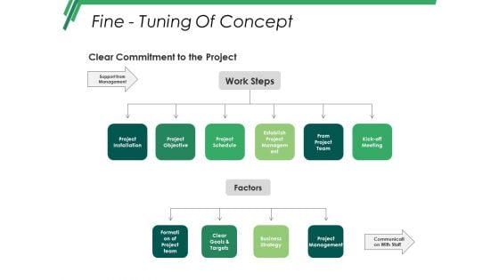 Fine Tuning Of Concept Ppt PowerPoint Presentation Styles Ideas Fine Tuning Of Concept Ppt PowerPoint Presentation Styles Ideas